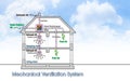 Centralised mechanical extraction system scheme, most commonly known as Mechanical Extraction Ventilation