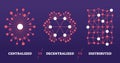 Centralized, decentralized and distributed data differences outline diagram