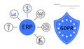 Centralized ERP System and GDPR Compliance for Data Security and Efficient Workflow Royalty Free Stock Photo