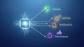 Centralized system managing security, settings, notifications, and data analysis Royalty Free Stock Photo