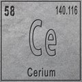 Cerium chemical element, Sign with atomic number and atomic weight Royalty Free Stock Photo