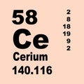 Periodic Table of Elements: Cerium Royalty Free Stock Photo