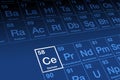 Cerium on periodic table of the elements, with element symbol Ce