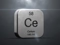 Cerium element from the periodic table