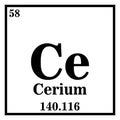 Cerium Periodic Table of the Elements Vector illustration eps 10 Royalty Free Stock Photo