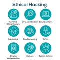 Certified Ethical Hacking CEH icon set showing virus, exposing vulnerabilities, and hacker Royalty Free Stock Photo