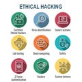 Certified Ethical Hacking CEH icon set showing virus, exposing vulnerabilities, and hacker