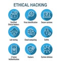 Certified Ethical Hacking CEH icon set showing virus, exposing vulnerabilities, and hacker
