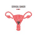 Cervical cancer awareness pills poster