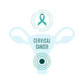 Cervical cancer awareness