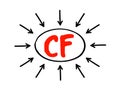CF - Compact Flash is a flash memory mass storage device used mainly in portable electronic devices, acronym text concept with