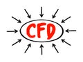 CFD Contract For Difference - financial contract that pays the differences in the settlement price, acronym text with arrows