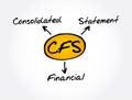 CFS - Consolidated Financial Statement acronym, business concept Royalty Free Stock Photo