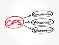 CFS - Consolidated Financial Statement acronym, business concept background Royalty Free Stock Photo