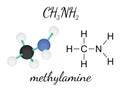 CH3NH2 methylamine molecule Royalty Free Stock Photo
