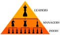 Chain of command