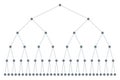 Chain reaction, exponential growth, circle line model