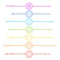 Chakra icons with respective colors, names and their powers Royalty Free Stock Photo