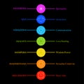 Chakra icons with respective colors, names and their powers Royalty Free Stock Photo