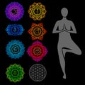 Chakra list tantric