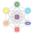 Chakra Metatron tantric hinduism buddhism vajrayana energy