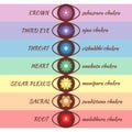 Chakra pictograms.