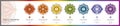 Chakra symbols set with affirmations for meditation and energy healing