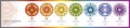 7 Chakra symbols set with affirmations for meditation and energy healing Royalty Free Stock Photo