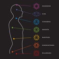 Chakra system of human body