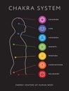 Chakra system of human body. Energy centers