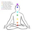 Chakra system infographic. Human body silhouette in lotus pose, 7 chakra centers and chakra names. Yoga and Meditation concept vec