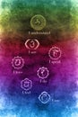 Chakras