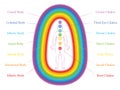 Chakras Aura Bodies Seven Layers Woman Royalty Free Stock Photo