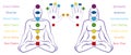 Chakras Body Palm Hand Symbols Names Men Woman Royalty Free Stock Photo