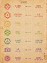 Chakras chart on old stained paper sheet background. Names, symbols and detailed description. Royalty Free Stock Photo