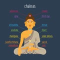 Chakras Royalty Free Stock Photo