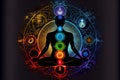 7 chakras concept