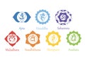 Chakras icons . The concept of chakras used in Hinduism, Buddhism and Ayurveda. For design, associated with yoga and India. Vector Royalty Free Stock Photo