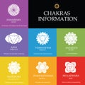 Chakras information. Isolated minimalistic icons.