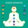 Chakras information and white human body on dark blue background Royalty Free Stock Photo