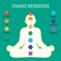 Chakras information and white human body on dark blue background