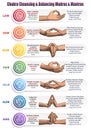 Chakras Mudras & Mantras