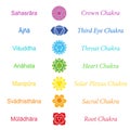 Chakras Sanskrit Names