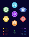 Chakras set: muladhara, swadhisthana, manipura, anahata, vishuddha, ajna, sahasrara. Vector line symbol. Om sign. Dark background