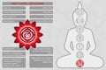 Chakras symbols with description of meanings infographic Royalty Free Stock Photo