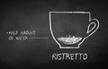 Chalk black and white sketch of Ristretto coffee