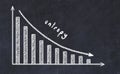 Chalk board with sketch of decreasing business graph with down arrow and inscription entropy