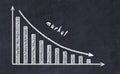 Chalk board with sketch of decreasing business graph with down arrow and inscription market