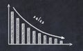 Chalk board with sketch of decreasing business graph with down arrow and inscription sales