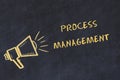 Chalk board sketch with handwritten text process management Royalty Free Stock Photo